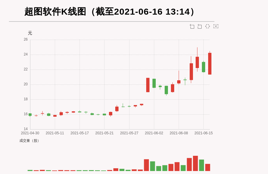 超图软件股票最新动态，行业趋势展望与未来展望