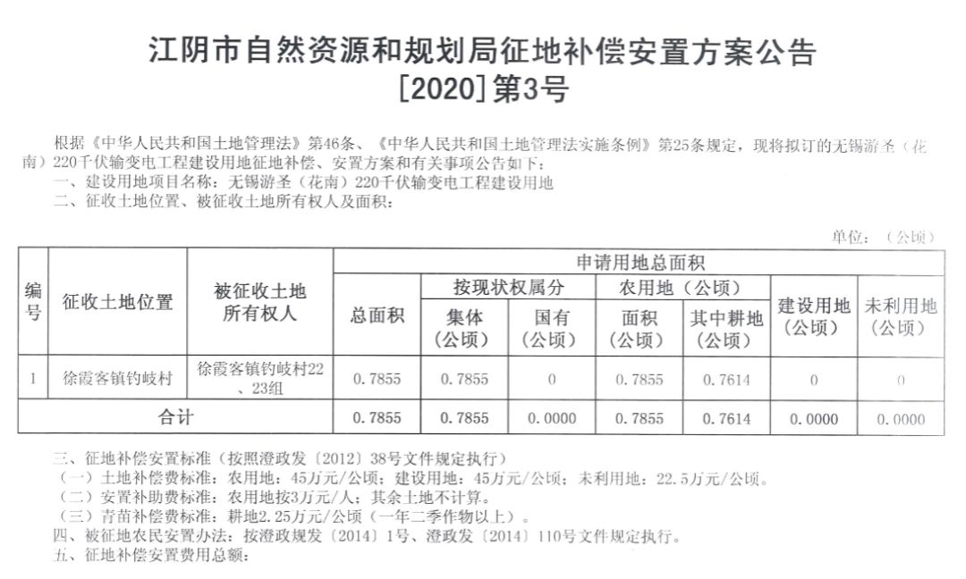 丹阳人社最新征地保障政策解析及实施概览