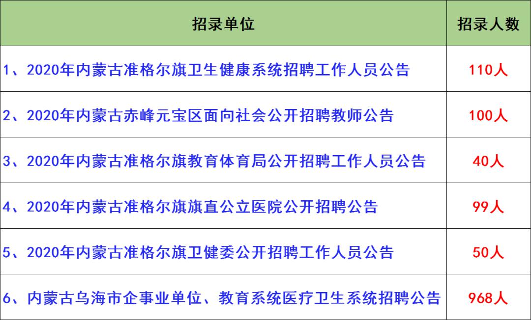 海拉尔区卫生健康局最新招聘信息发布！