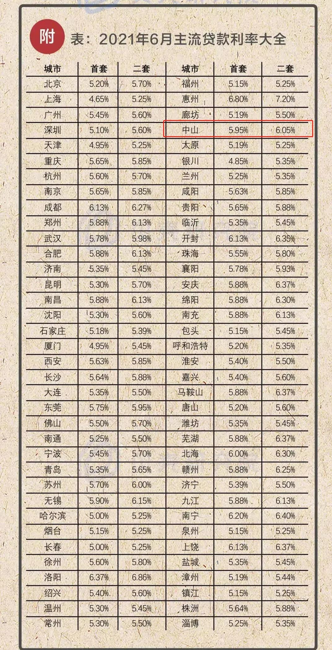 中山房贷最新利率表及其深度影响分析