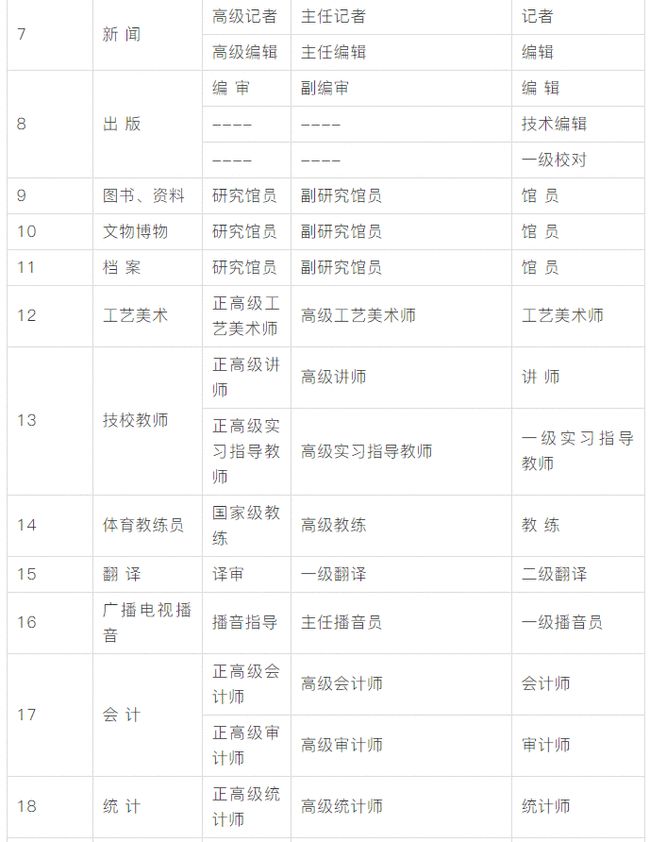 公车系列最新章节目录详解及概览