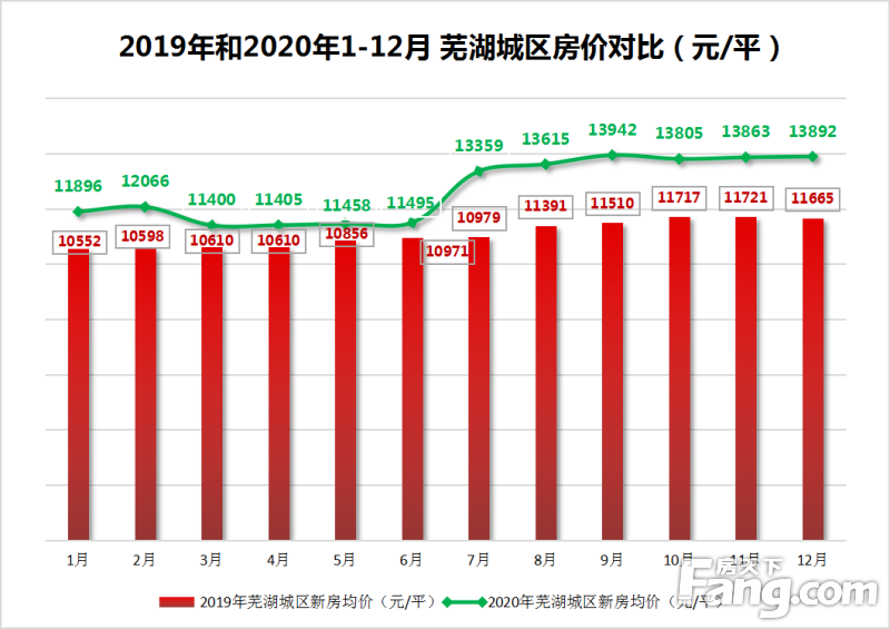 芜湖市最新房价走势及分析概述