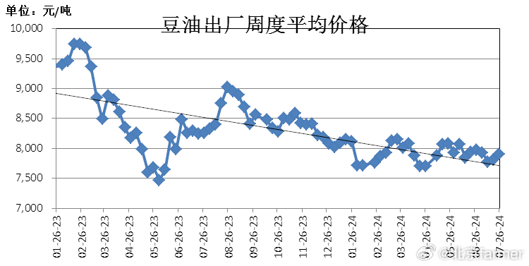 豆油1705期货最新价格深度解析及市场动态监测报告