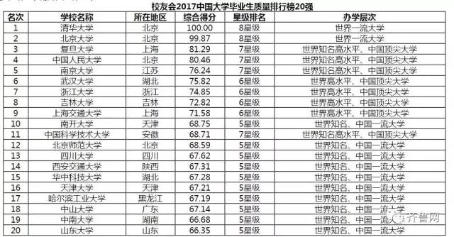 甘肃大学最新排名2017，探寻甘肃高等教育新格局