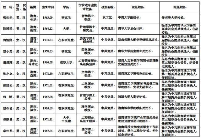 湖南省管干部最新公示，深化透明度助力治理现代化进程