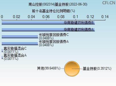 南山控股股票最新全面解析与消息动态