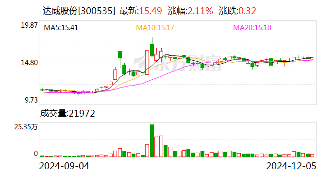 达威股份最新消息，行业变革展望与未来发展动态分析