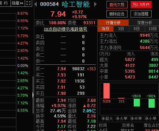 哈工智能最新动态概览，最新消息综述