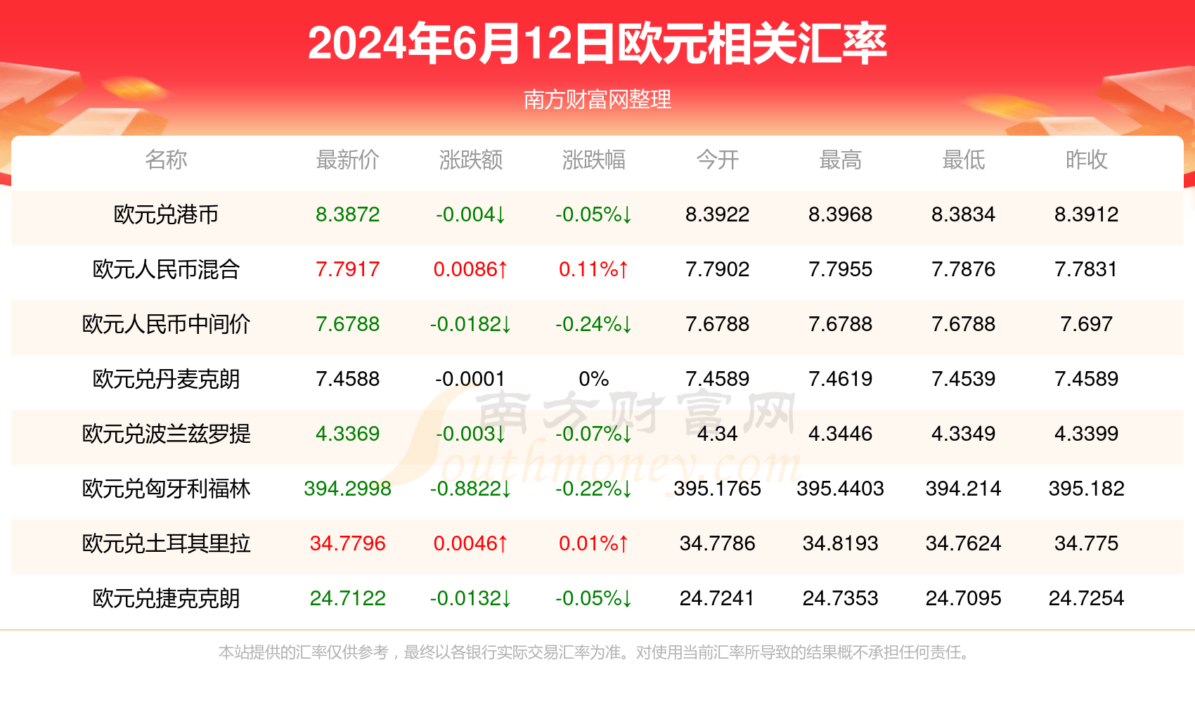 新澳天天开奖资料大全1050期,全面实施分析数据_FHD78.739