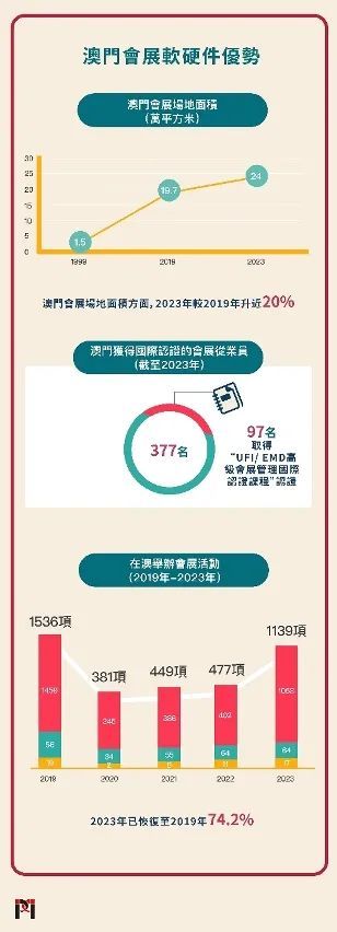 澳门正版资料免费大全新闻,实地验证数据设计_Surface84.941