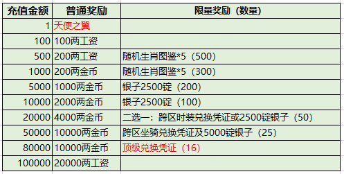 新澳门一码一码100准确,深入分析数据应用_专属版64.237