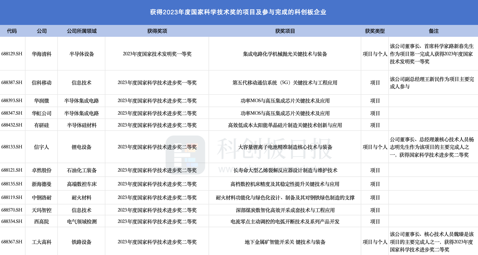 2024新澳开奖结果,先进技术执行分析_交互版34.268