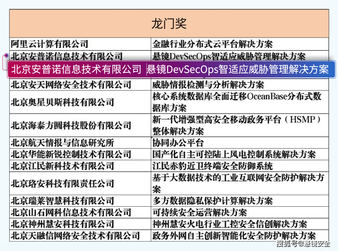 新澳龙门龙门资料大全,适用实施计划_专属款77.96