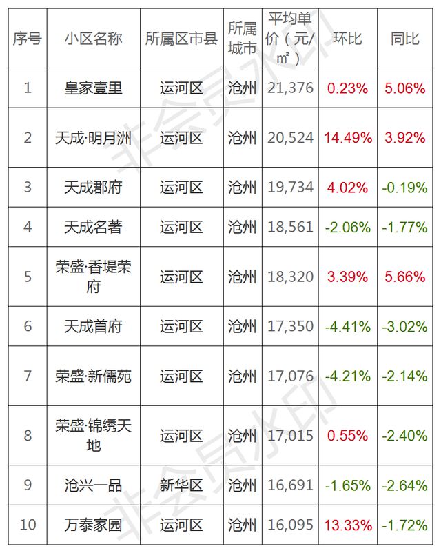 冀州房价走势最新消息，市场趋势分析与预测报告揭晓