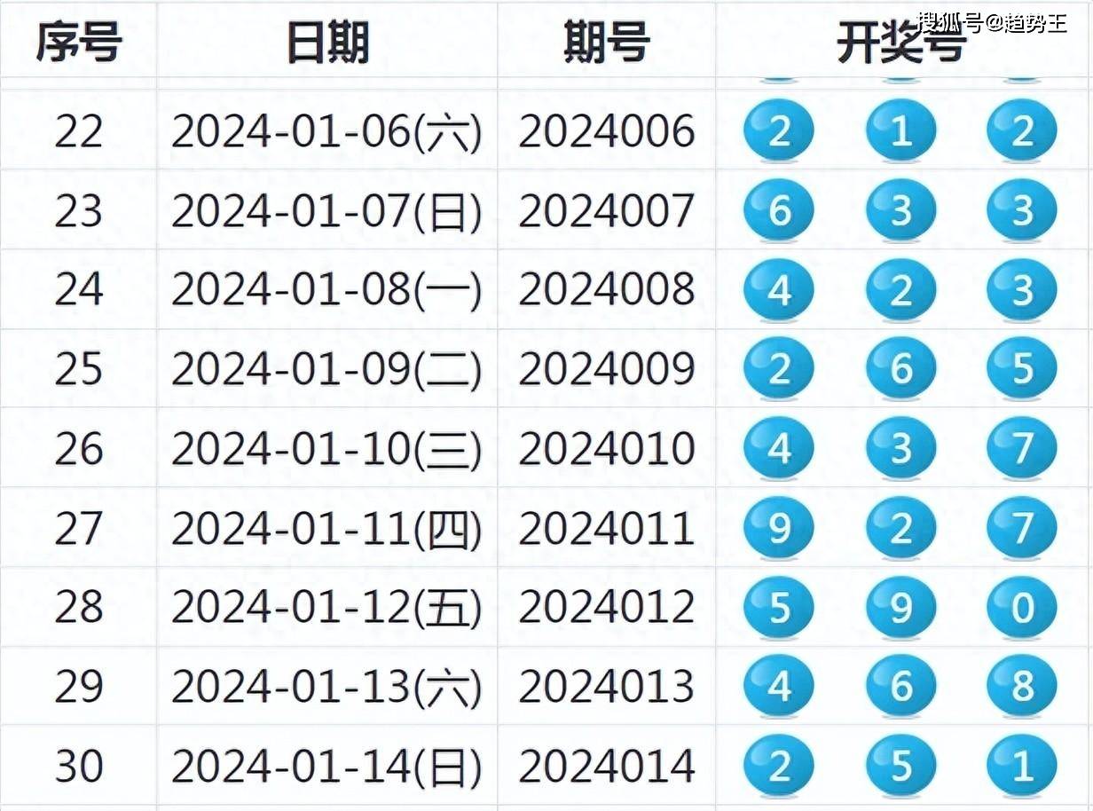 2024新澳开奖结果｜折本精选解释落实