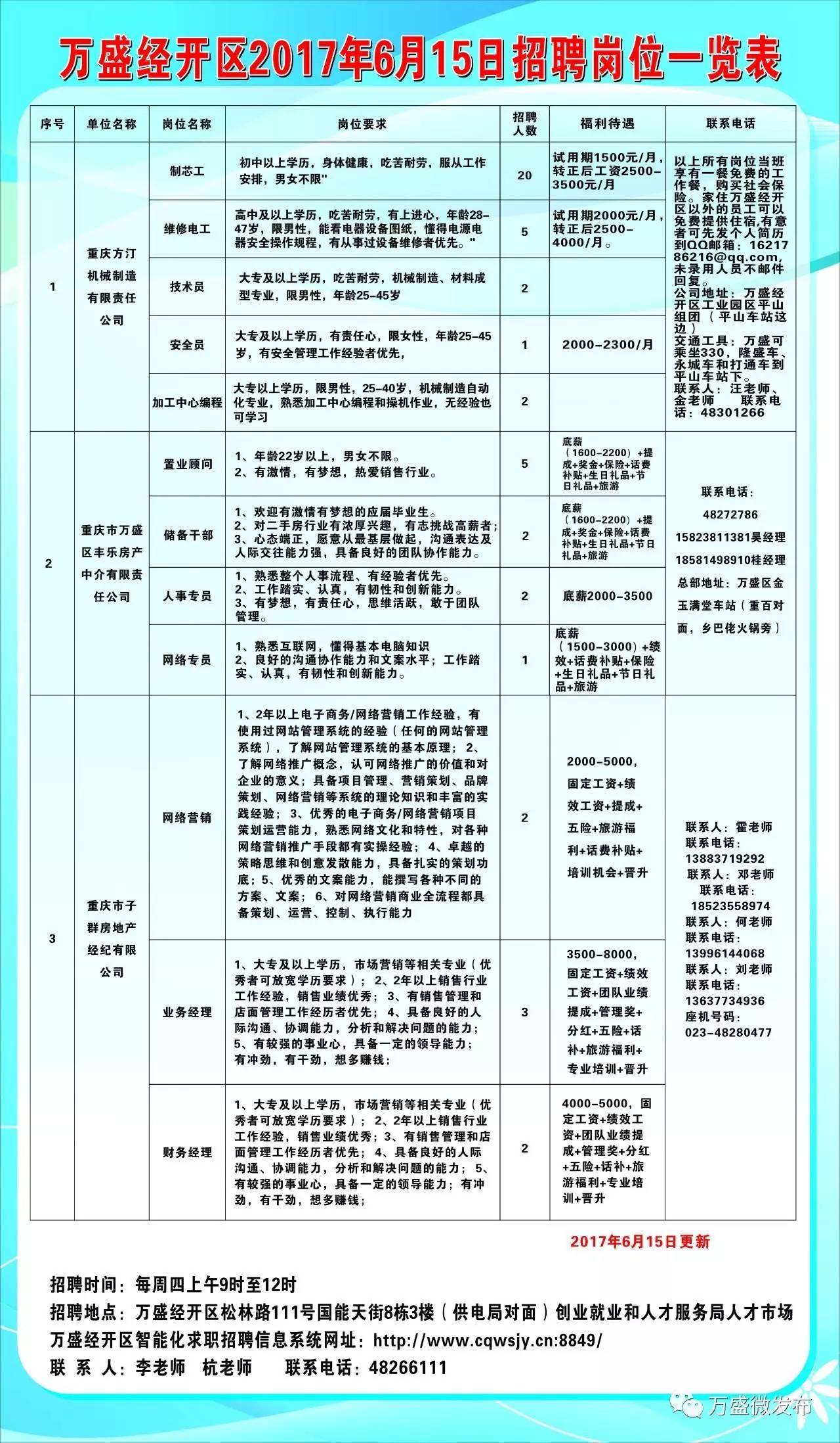 彭水苗族土家族自治县审计局最新招聘信息全面解析