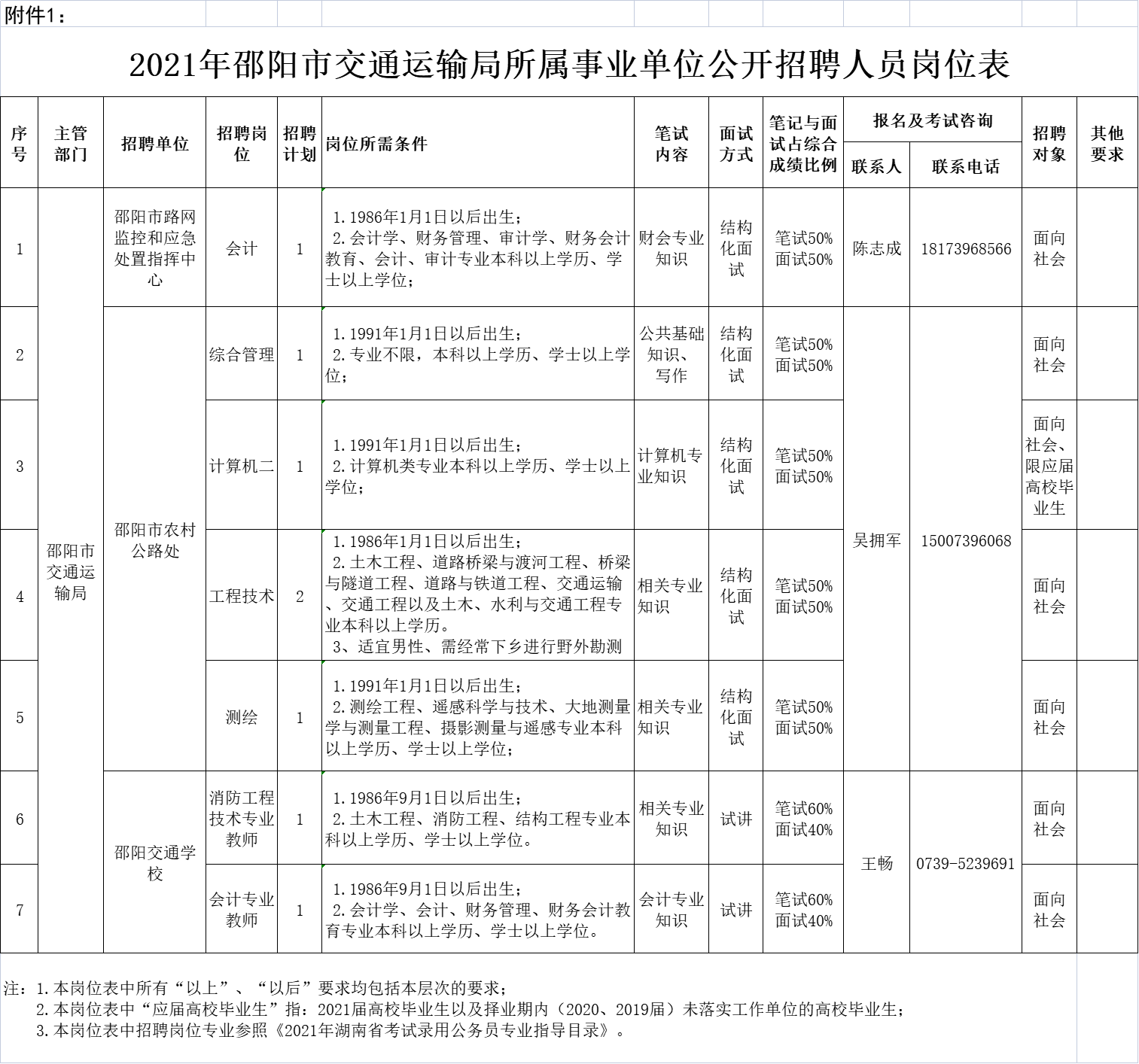 舞阳县公路运输管理事业单位最新项目研究及进展概述