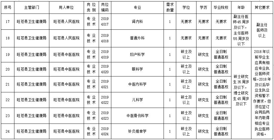 旺苍县最新招聘信息全面概览