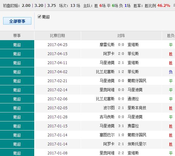 49888.cσm查询澳彩资料最新版本优势,系统解答解释落实_Android256.184