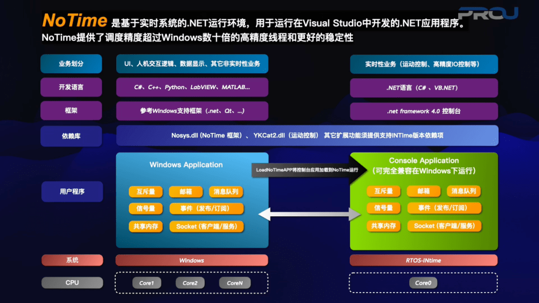 最准一肖一码一一中一特,仿真技术方案实现_Chromebook79.51