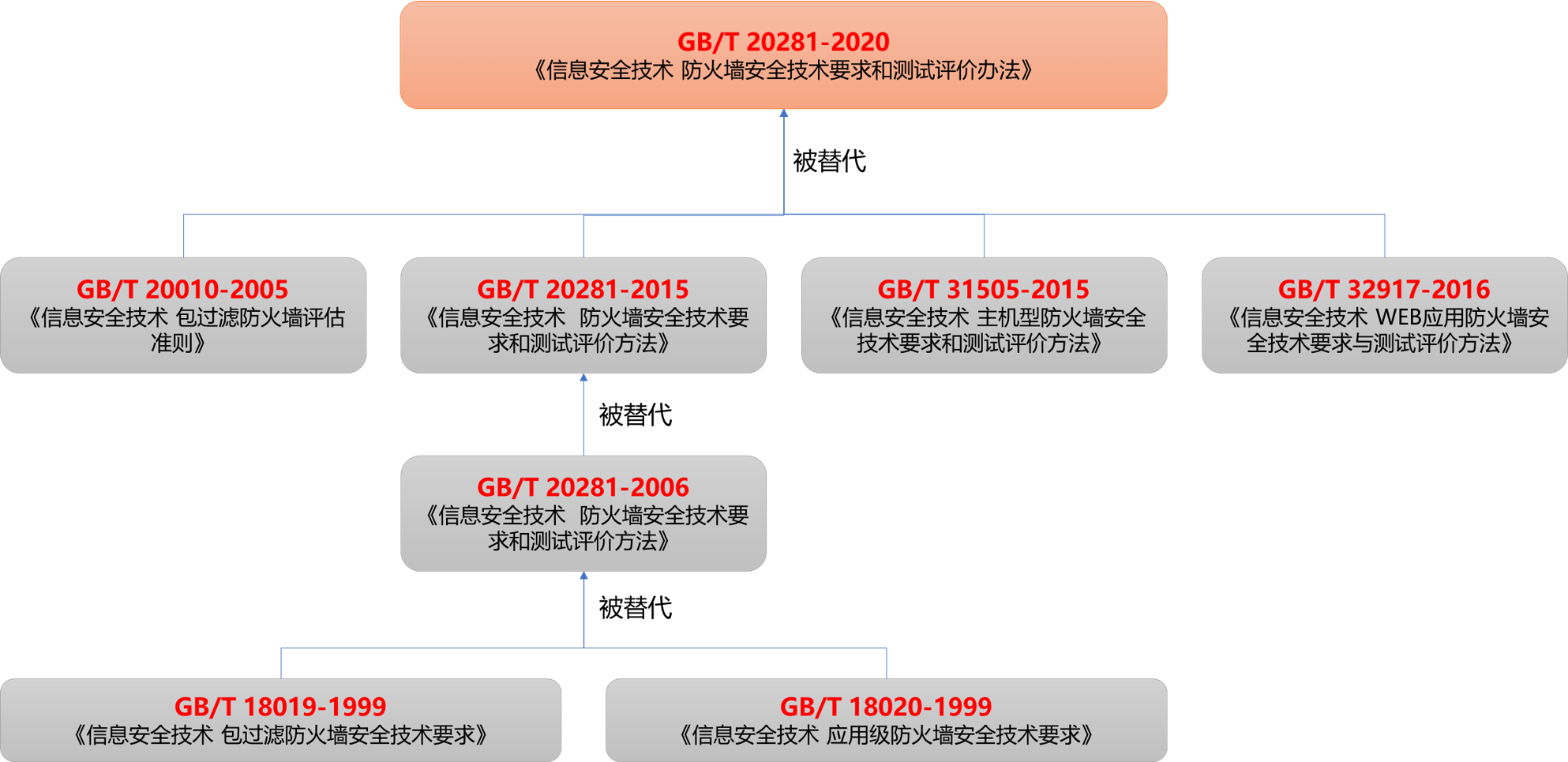 六和彩开码资料2024开奖结果香港,权威数据解释定义_手游版71.658