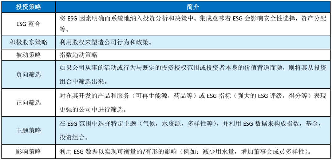 蓝色梦想 第2页