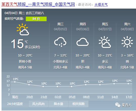 白脑包镇最新天气预报更新通知