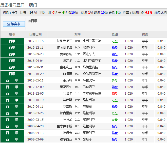 新澳天天彩免费资料查询最新,最佳精选解释定义_tool24.157