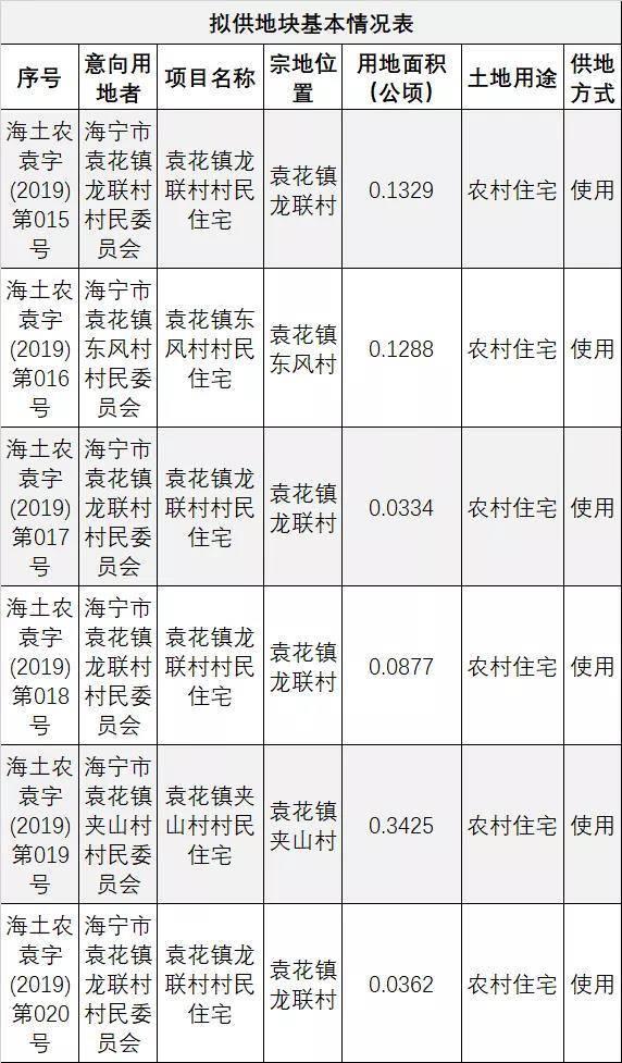 海宁农村建房新政策引领下的乡村建设新篇章，最新动态与进展