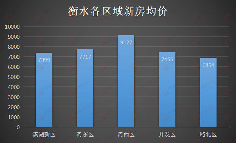 河北衡水房价动态，最新消息、市场走势、影响因素与未来展望