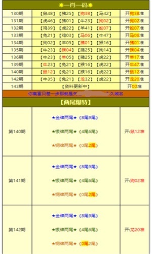 新澳天天开奖免费资料大全最新,数据支持设计_Notebook89.777