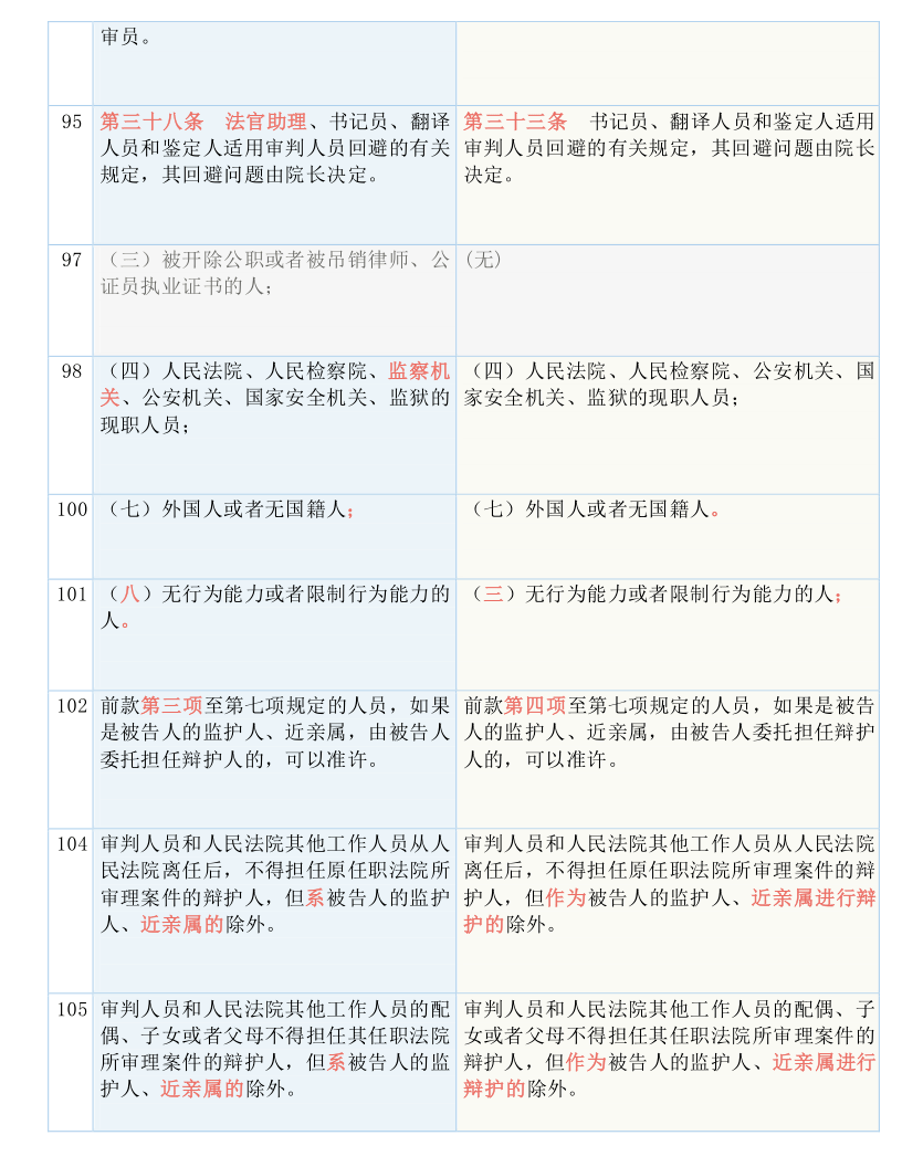 密封件 第88页