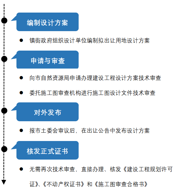 2024新澳门正版精准免费大全,高效实施设计策略_基础版48.450