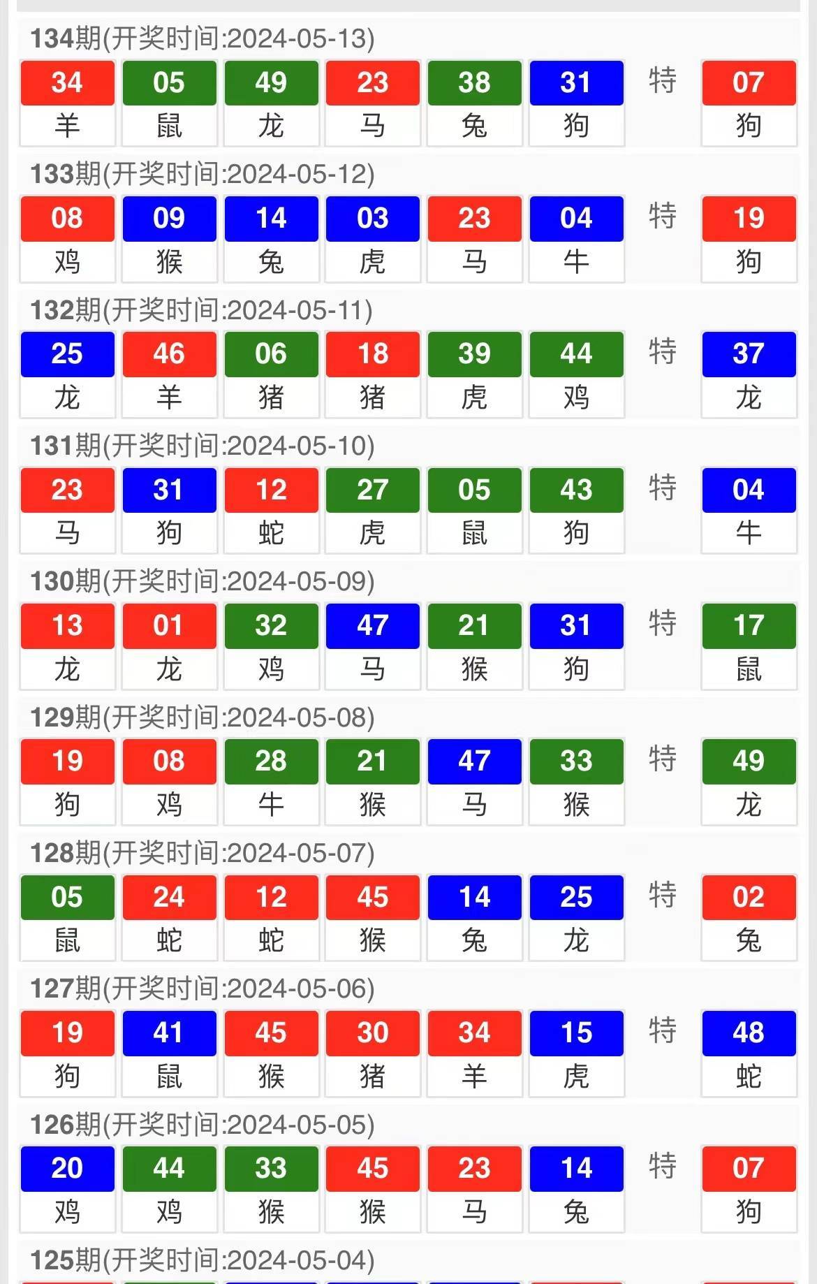 新澳门今晚开特马开奖结果124期,适用计划解析方案_CT53.498