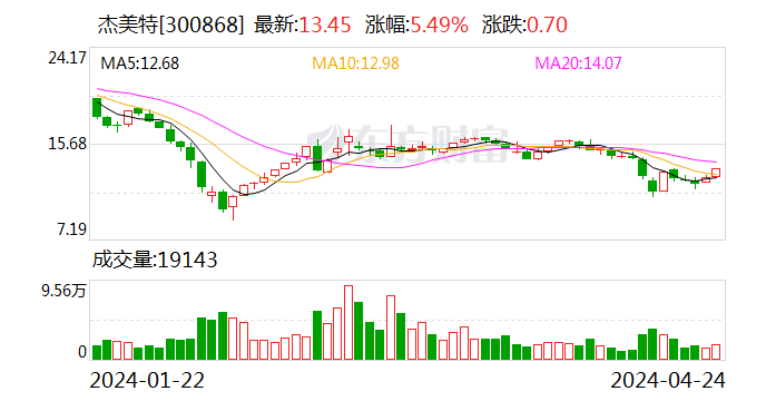 2024新澳最精准资料大全,稳定性方案解析_Console76.901