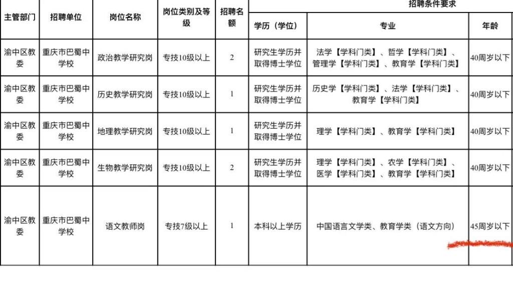 潼南新世纪最新招聘启事发布