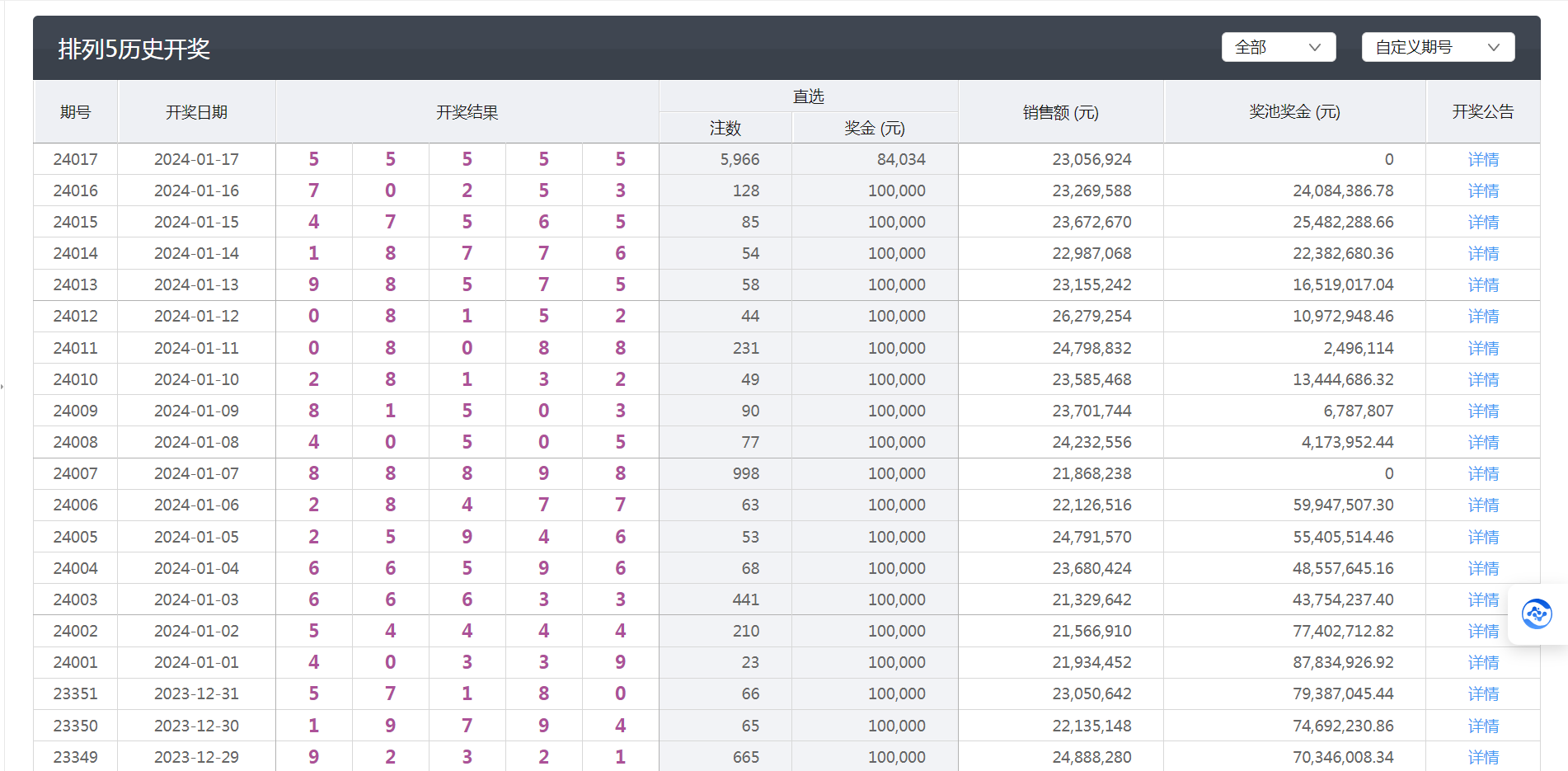 澳门新彩开奖结果+开奖记录,科技评估解析说明_Elite74.622