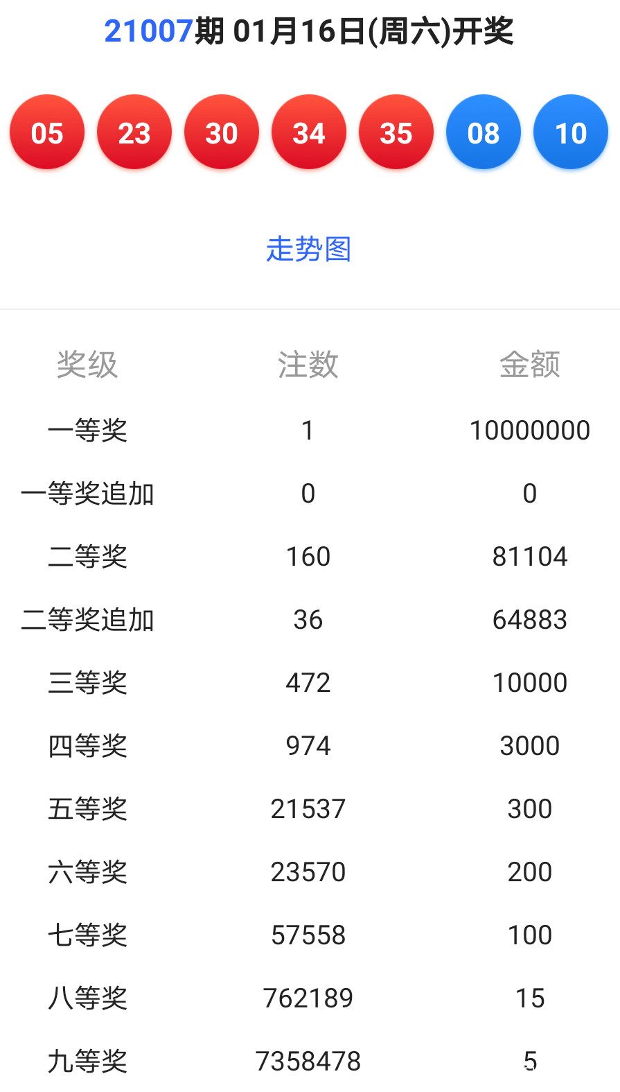 今天澳门今晚开奖结果,效率资料解释落实_冒险款82.437