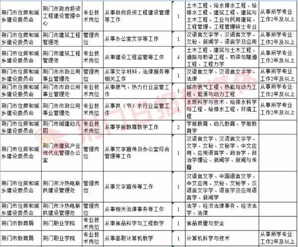 荆门工作招聘最新消息全面解析与解读