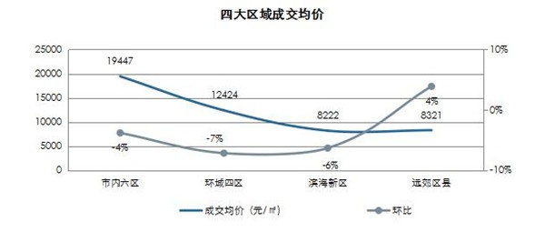 滨海县最新房价走势及分析概览