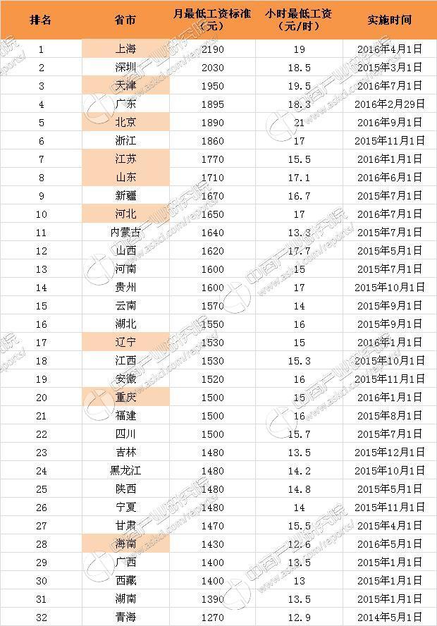 国家工资调整最新消息,国家工资调整最新消息及其影响分析