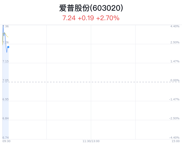 爱普股份最新动态深度解析