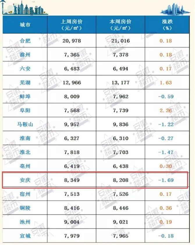 安庆楼市最新新闻资讯深度解析与解读