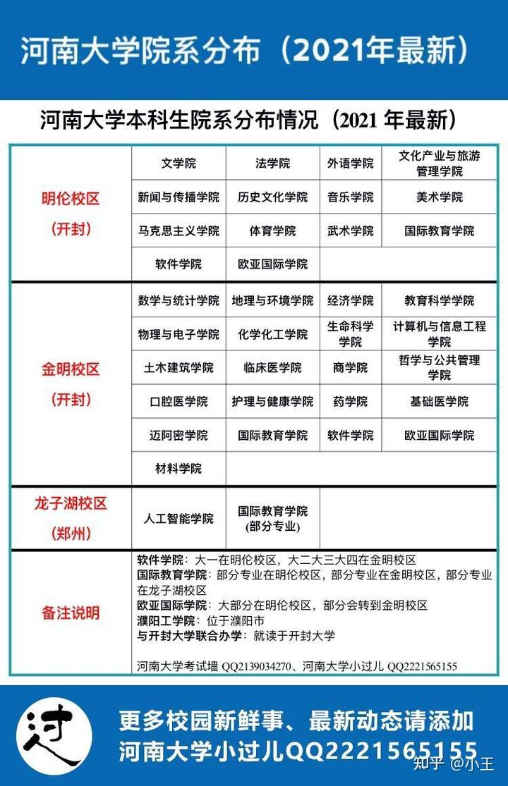 河南大学软件类最新贴吧,河南大学软件类最新贴吧热议