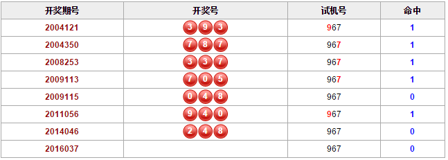 最新三D试机号探索，揭秘试机号世界