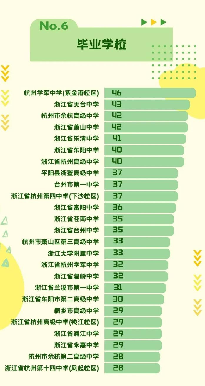 浙江高中排名2017最新概览及排名分析