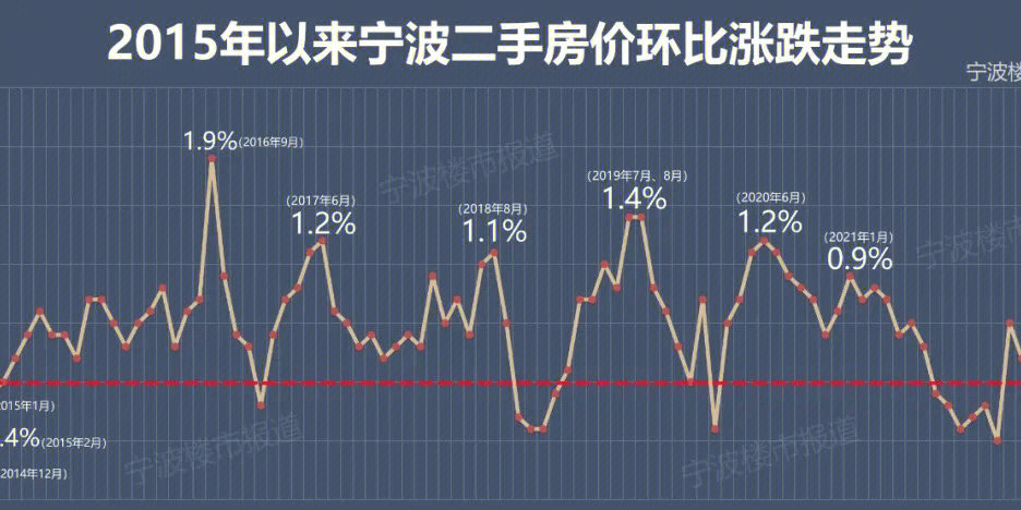 宁海房价走势最新消息，市场分析与预测报告揭秘未来趋势