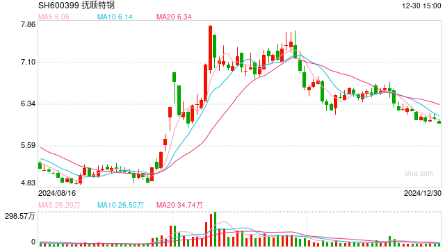 抚顺特钢股票最新消息全面解读与分析