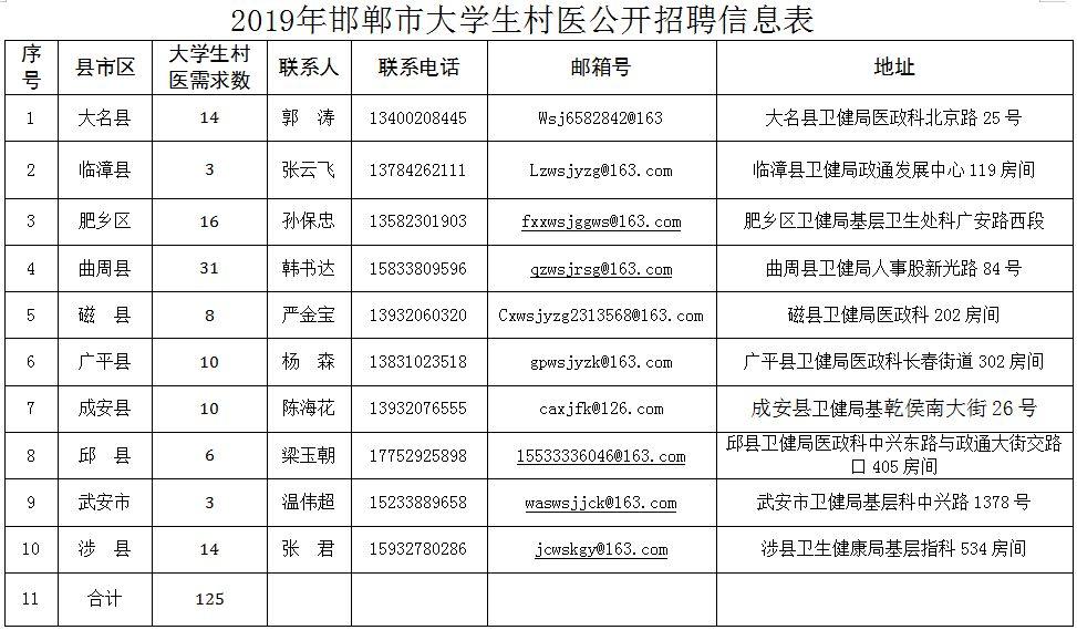 广平县最新招工启事，职位空缺与招聘信息更新