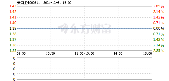 天首发展最新动态全面解读